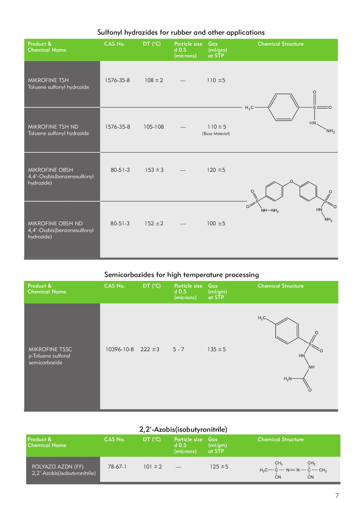 Sulfonyl Hidrazides and Semicarbazides