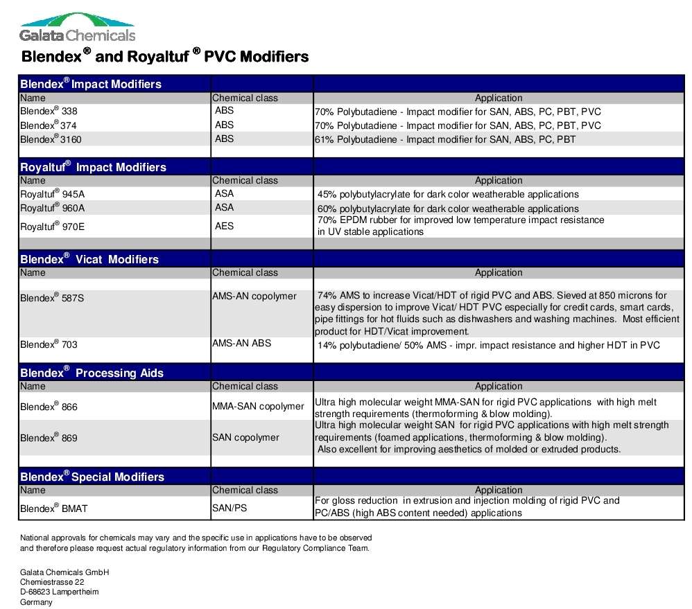 images/Blendex_Royaltuf_PVC_Modifiers_Galata_Product_Guide_EA.jpg