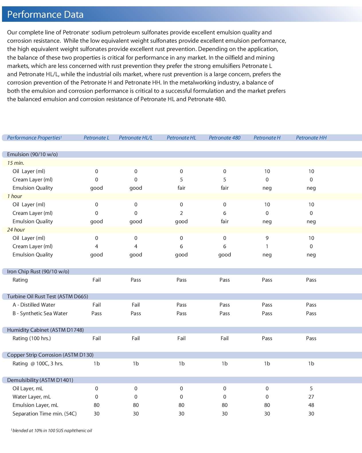 images/ChemturaPetronateBrochure4.jpg