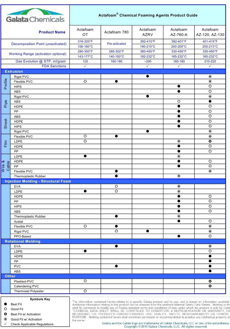 images/Galata%20Actafoam%20Product%20Guide,%20Oct-2010.jpg