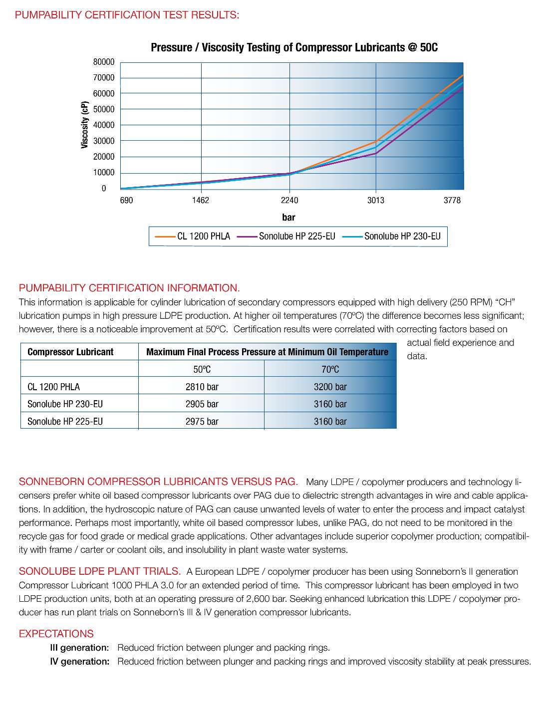 images/Sonolube_2007_Brochure5.png